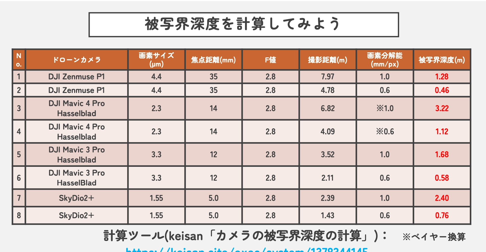 計算問題やQ&Aによる理解のフォロー